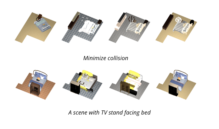 3D scene synthesis qualitative comparison: collision reward and spatial reward (TV stand facing bed) across DDPO, B2-DiffuRL and iADD