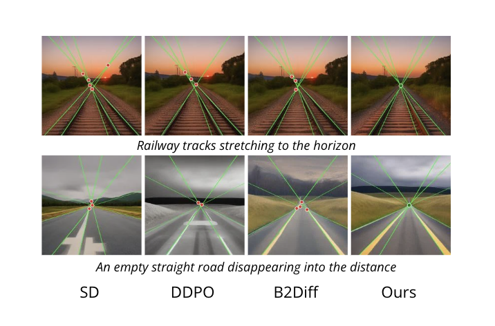 Vanishing point correction qualitative comparison with red off-vanishing intersections and green vanishing points across methods