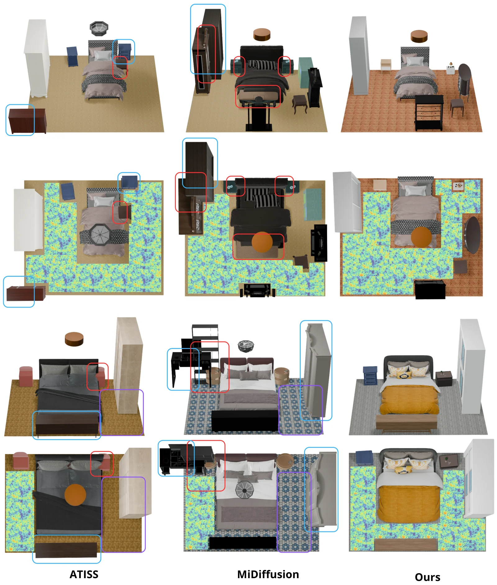 Side-by-side bedrooms from ATISS, MiDiffusion and iARCS with collisions, out-of-bound objects and unreachable areas marked