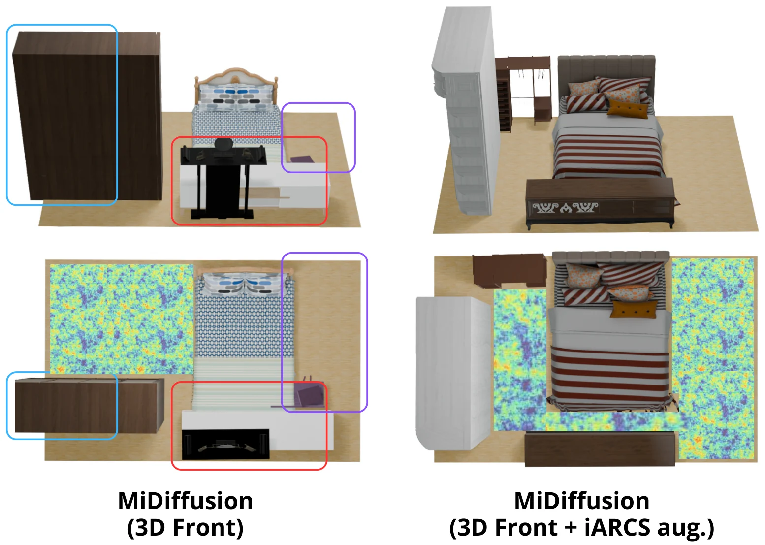 Bedroom from MiDiffusion trained on 3D-FRONT next to one from MiDiffusion trained with iARCS augmentation